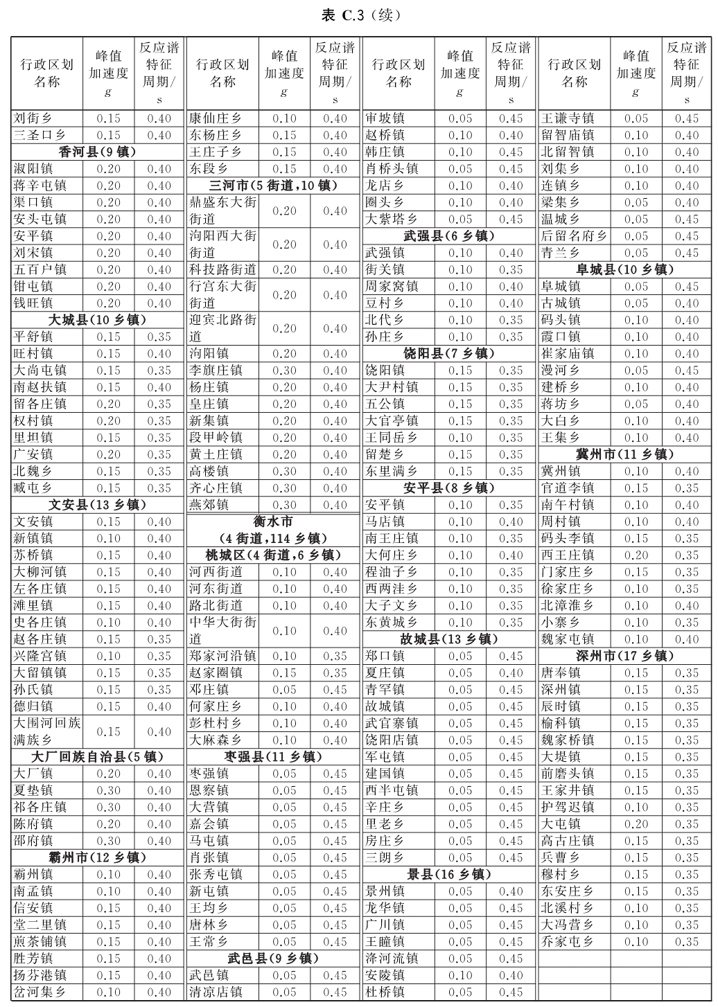 标准附图