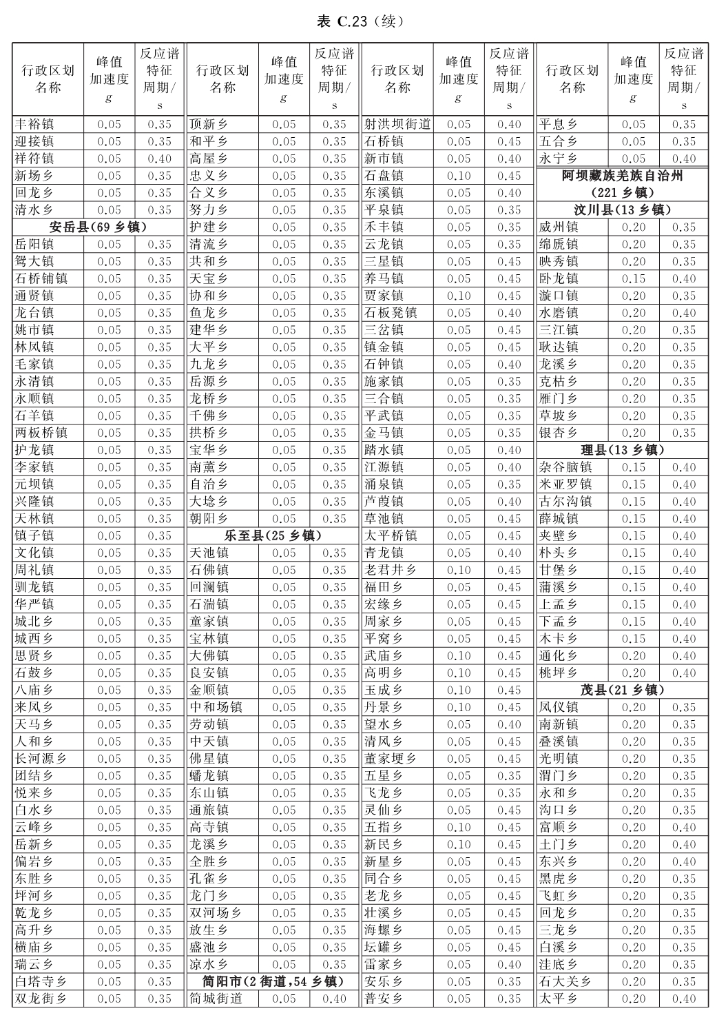 标准附图