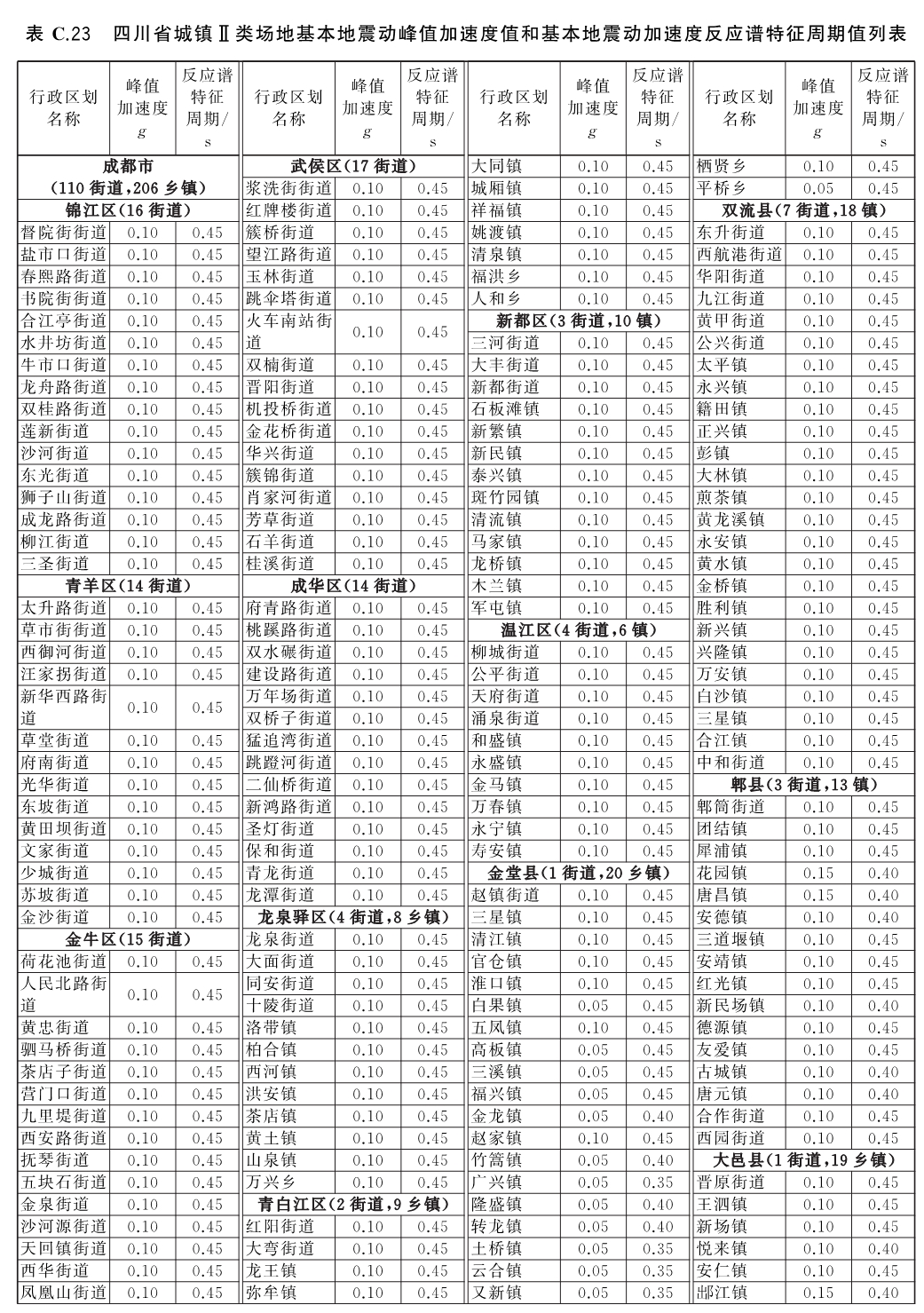 标准附图