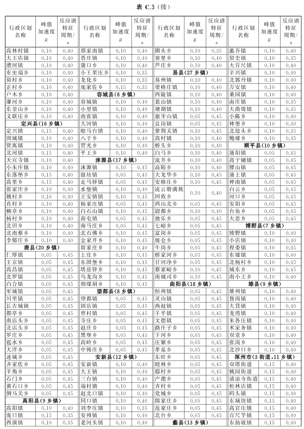 标准附图