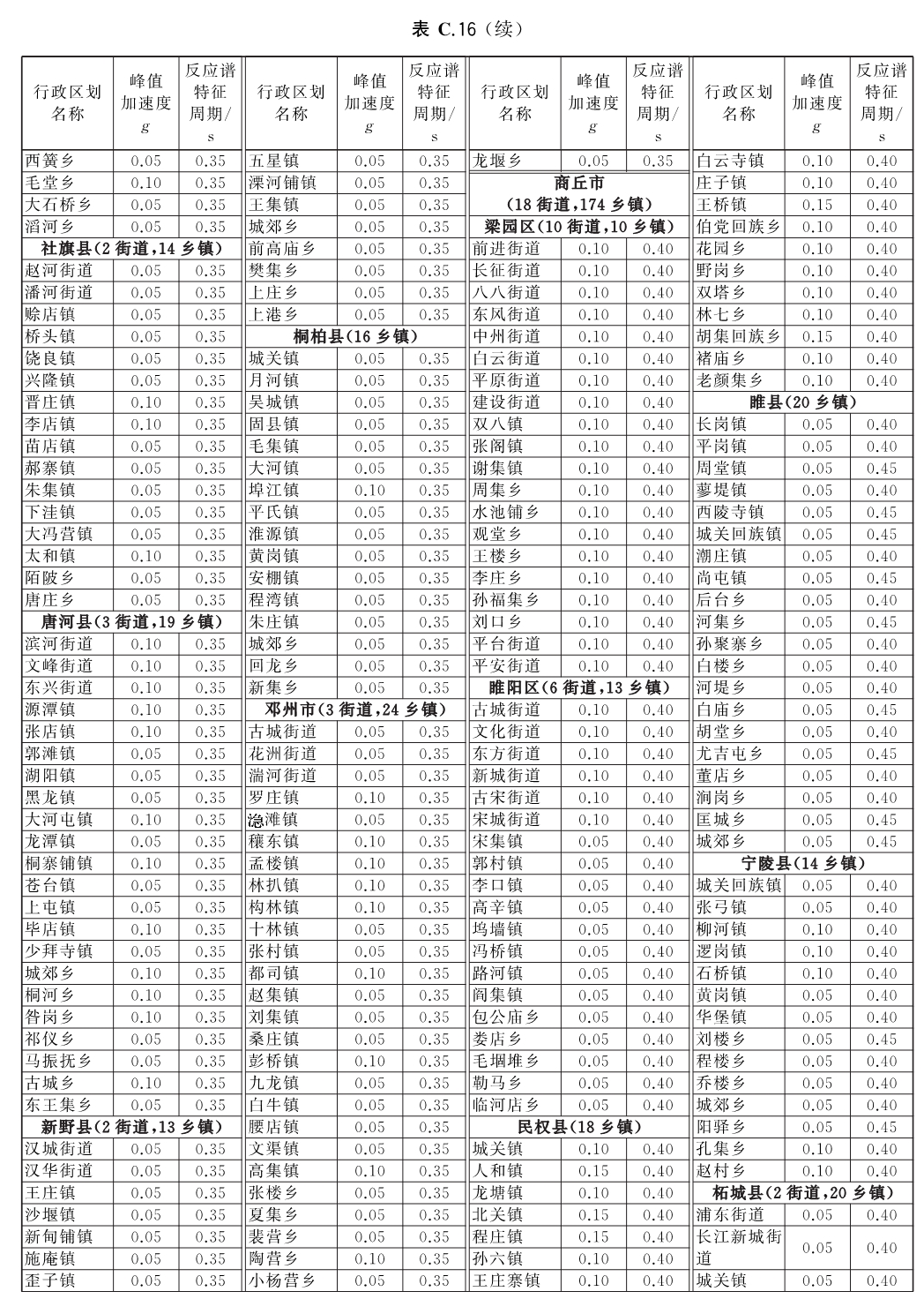标准附图