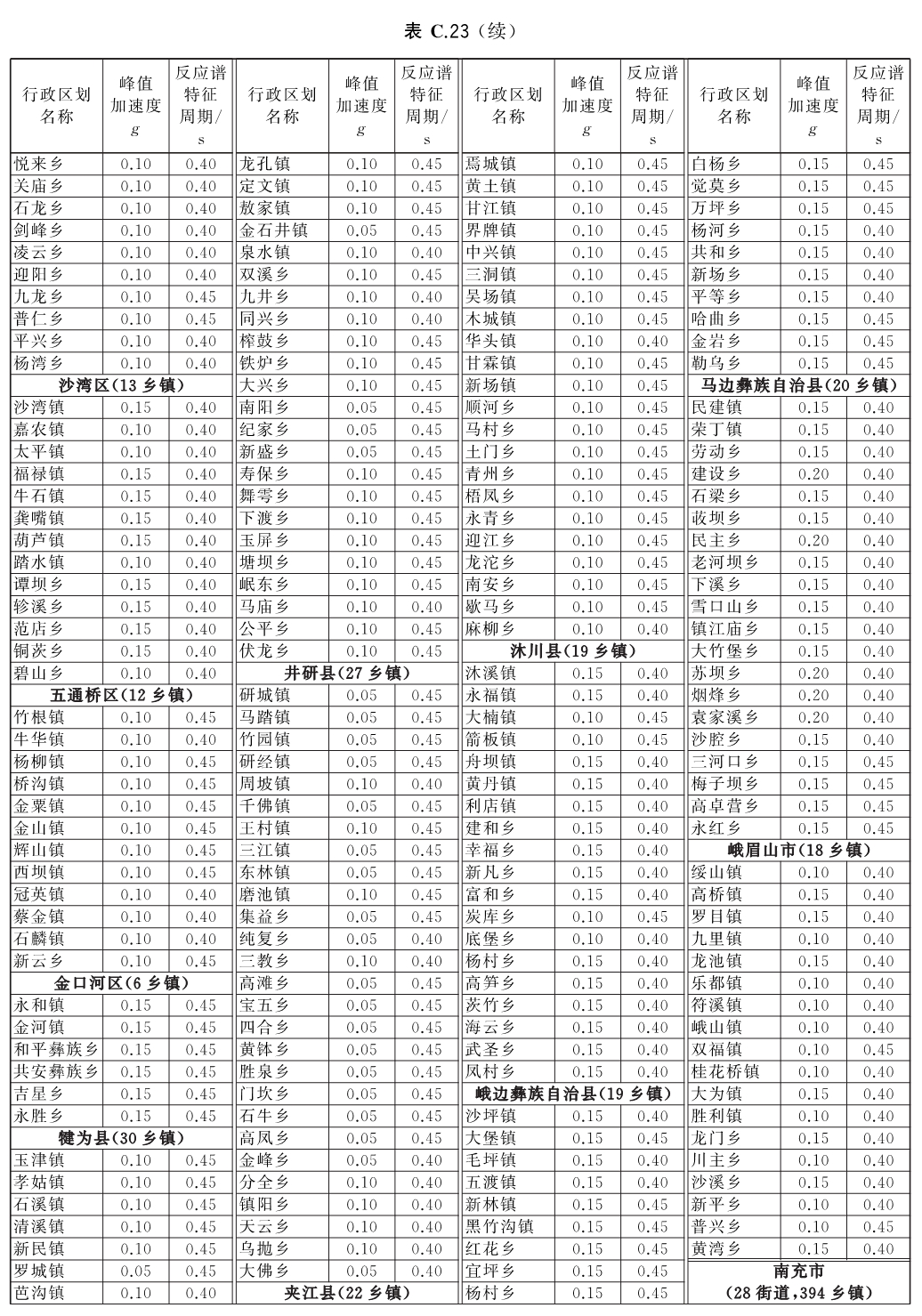 标准附图