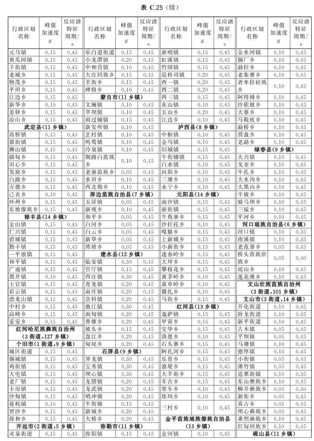 标准附图