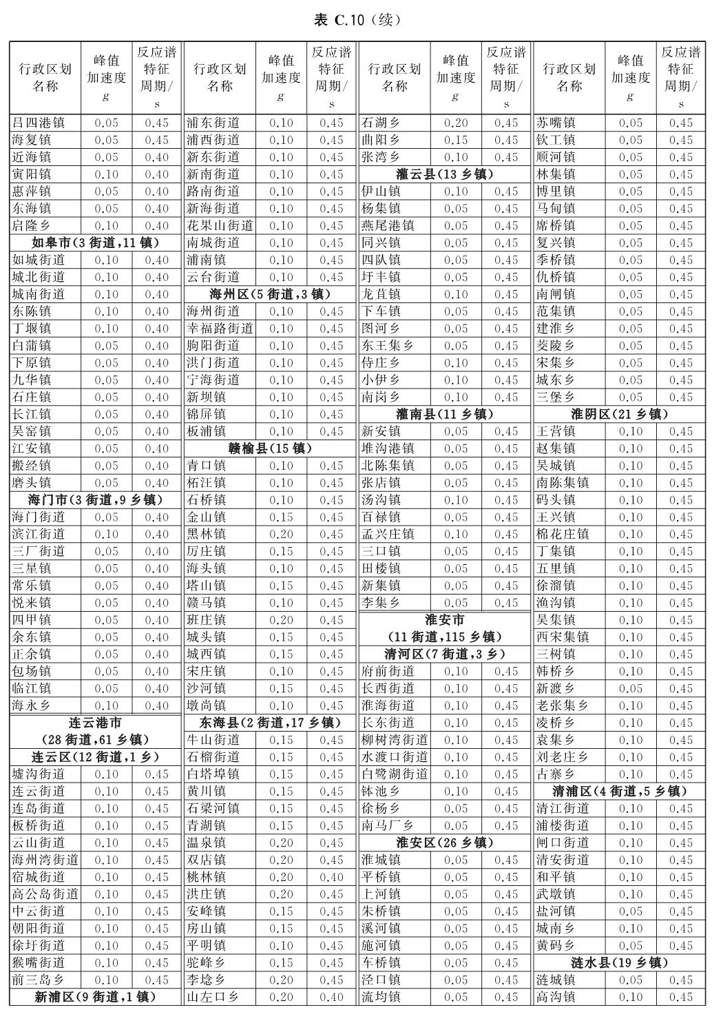 标准附图