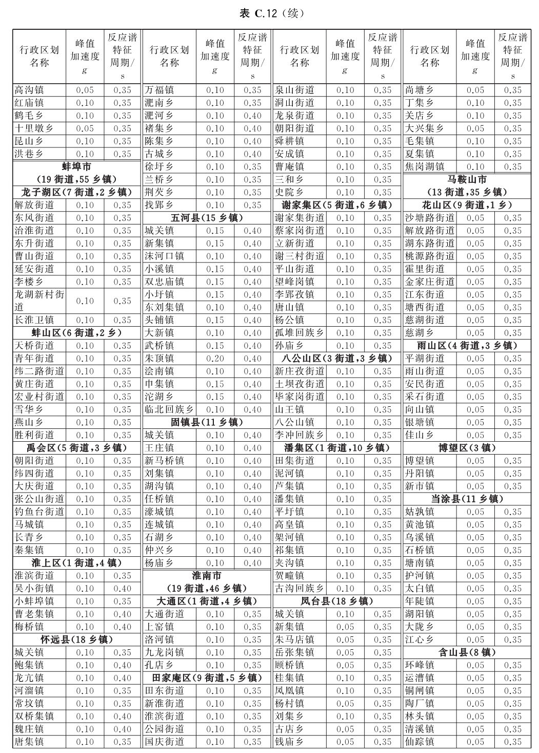 标准附图