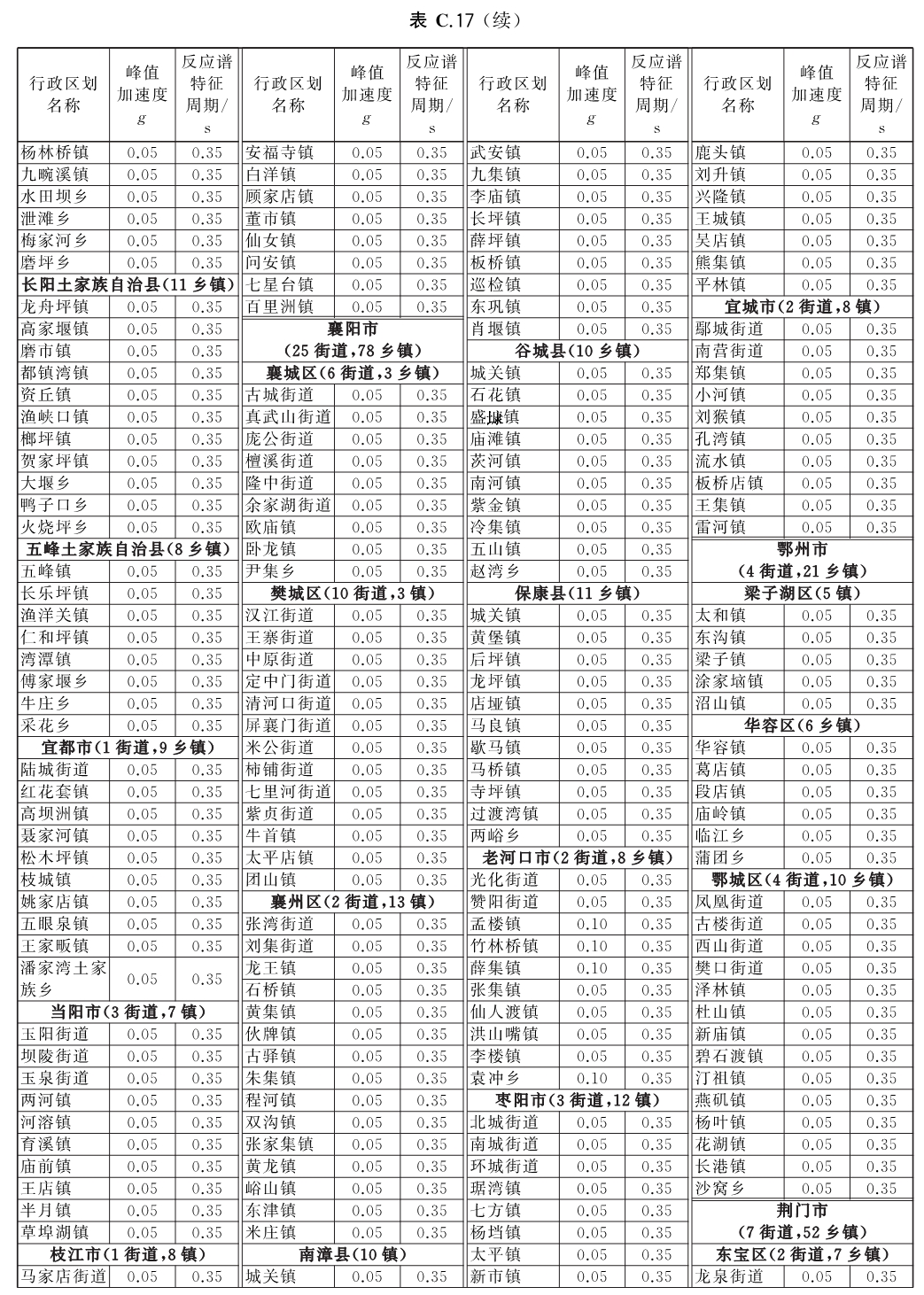 标准附图