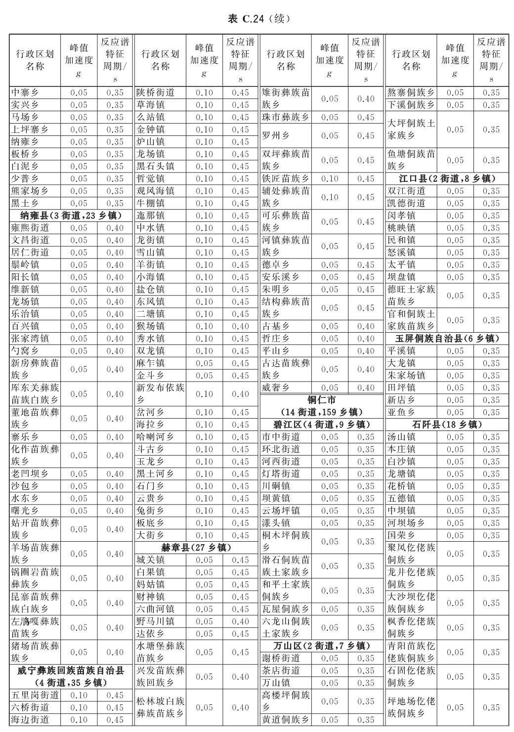 标准附图