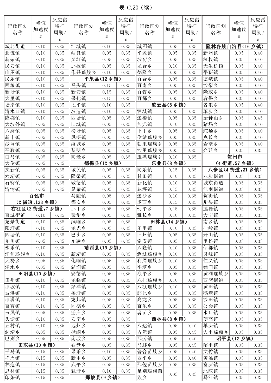 标准附图