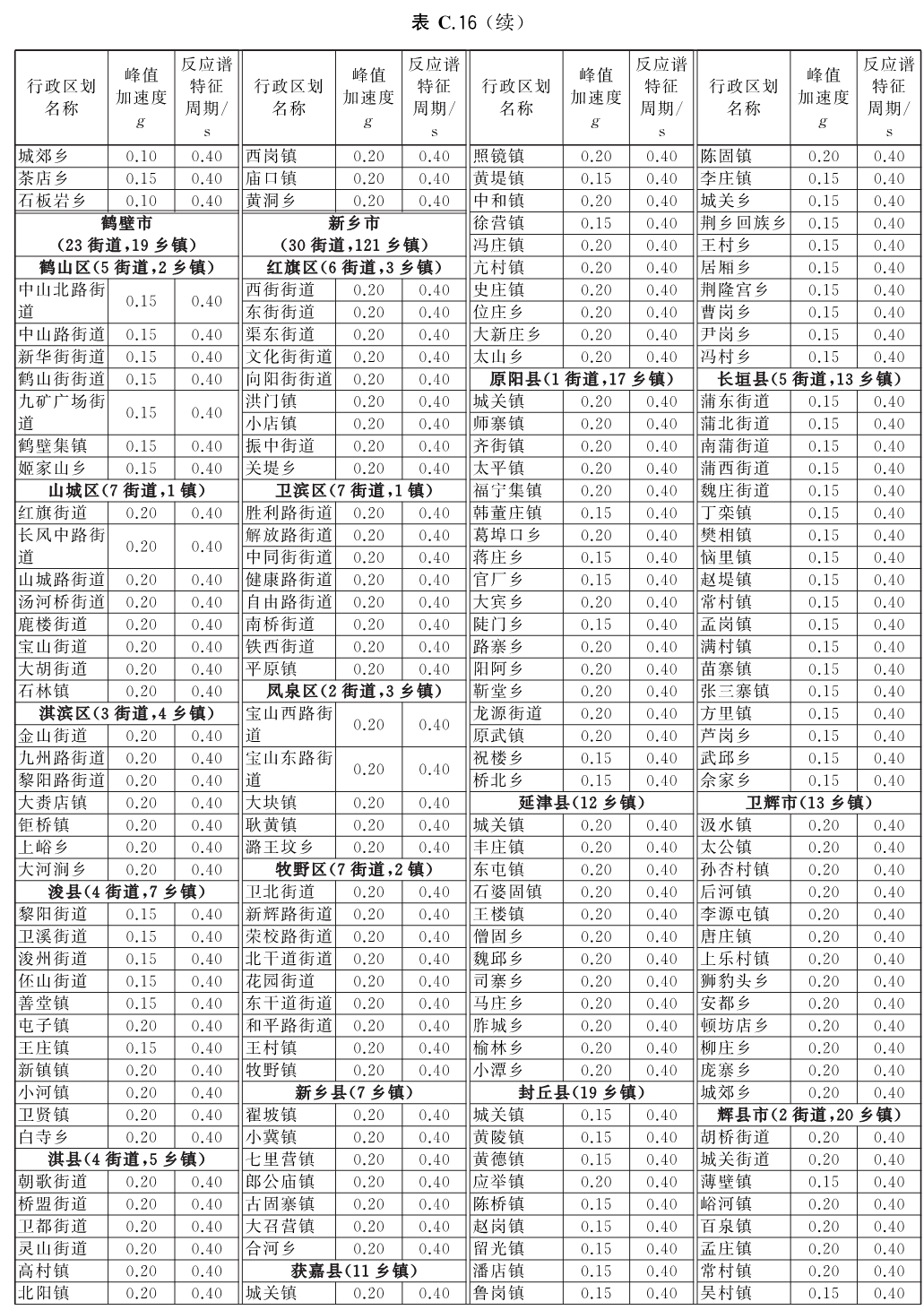 标准附图
