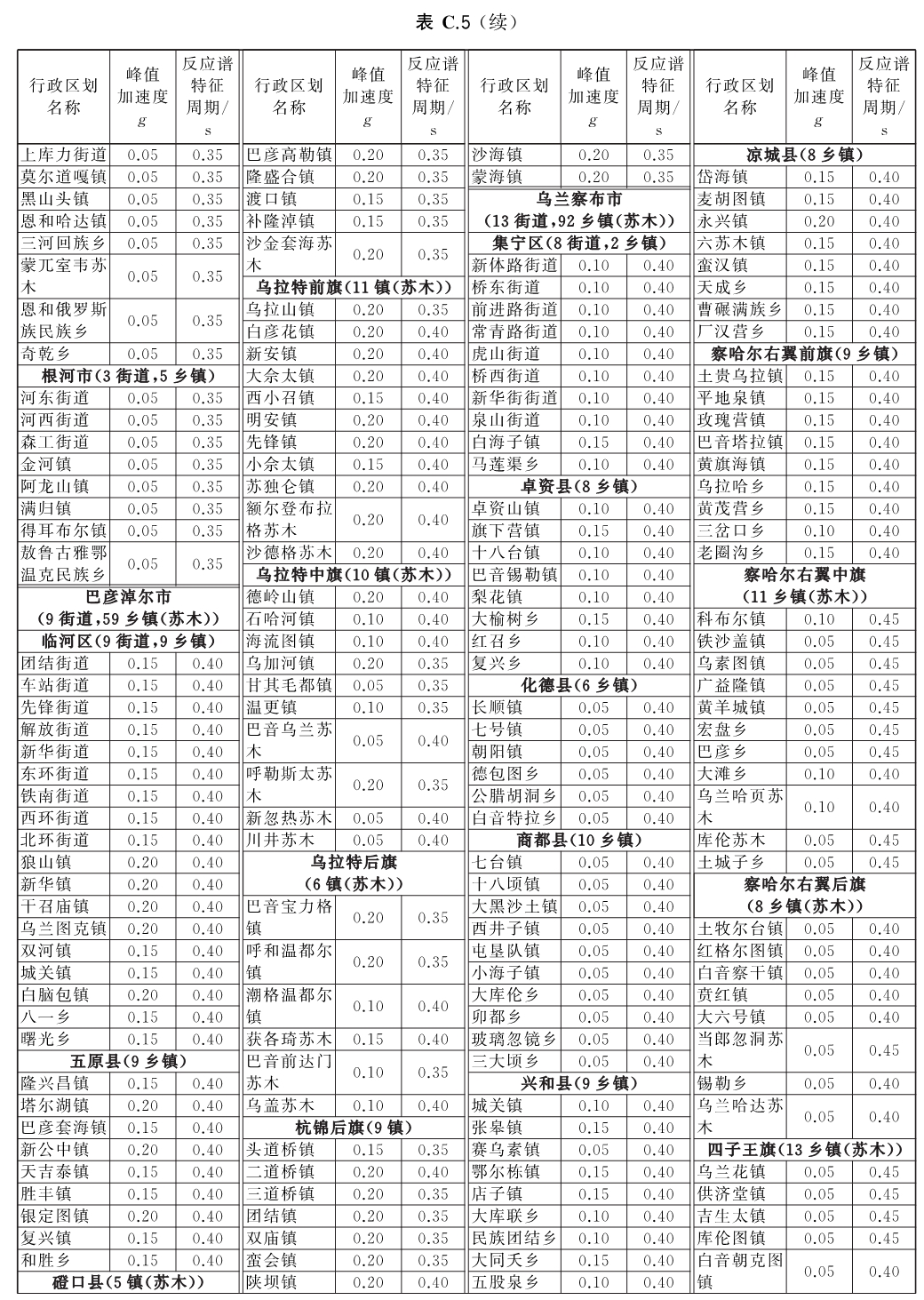 标准附图