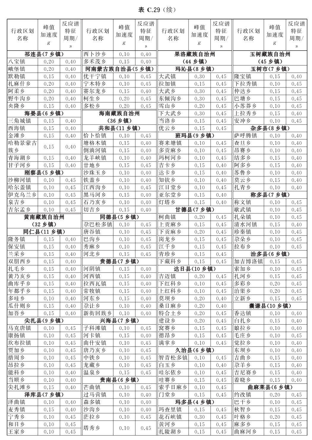 标准附图
