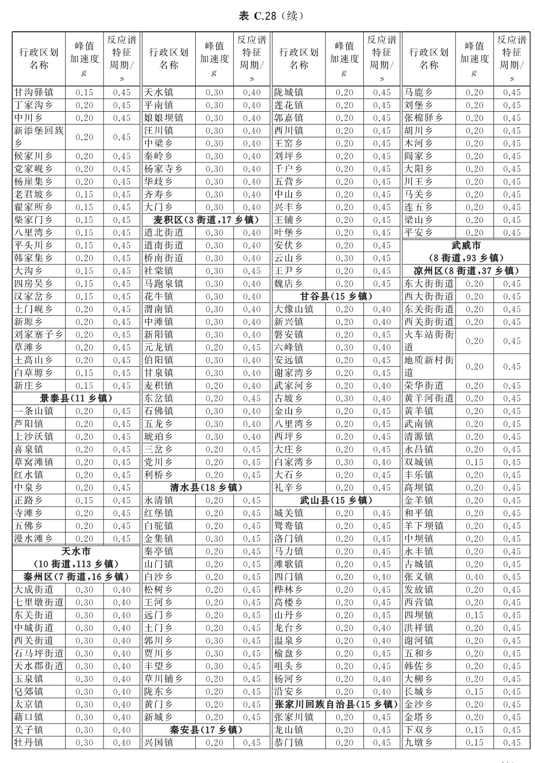 标准附图
