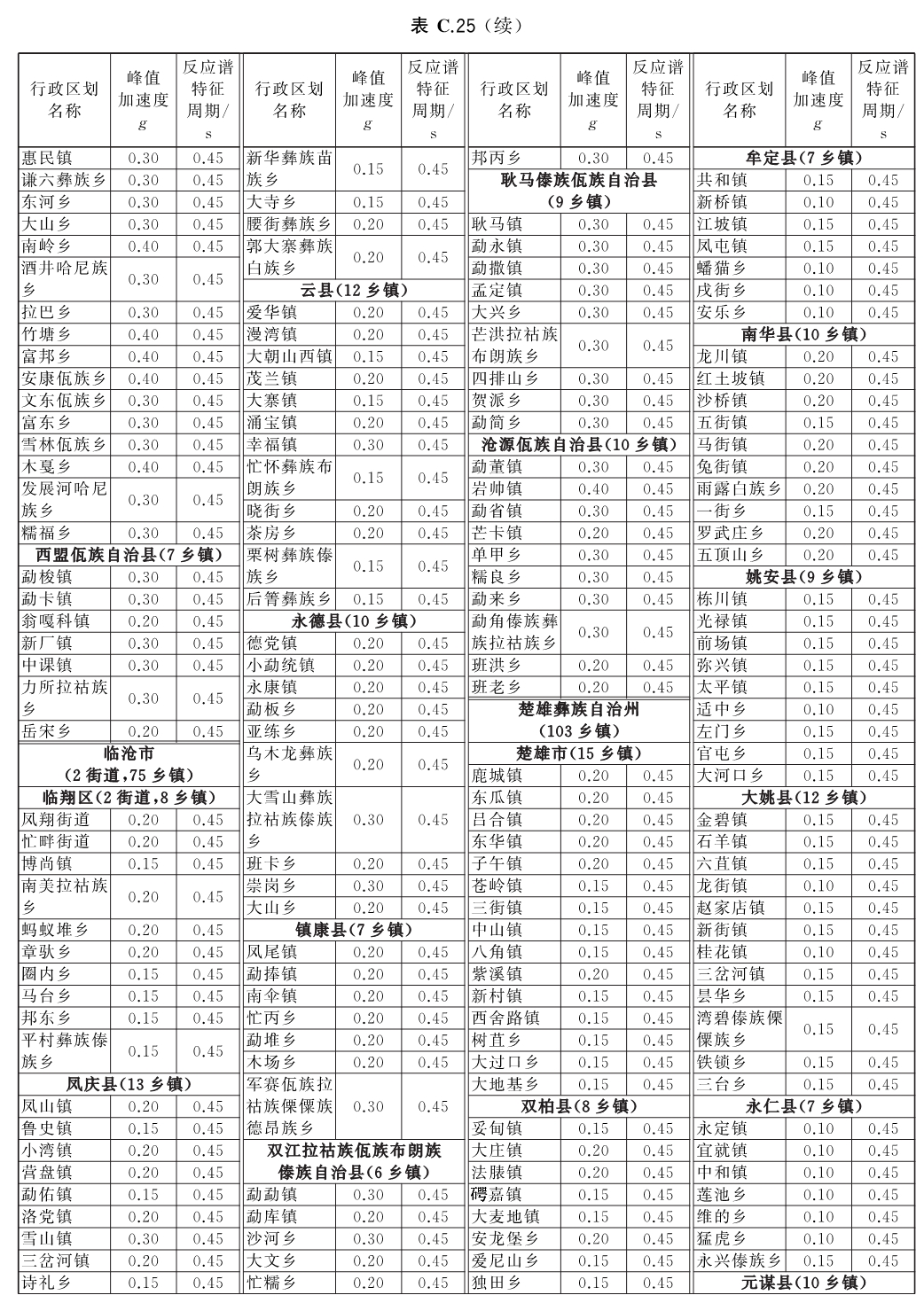 标准附图
