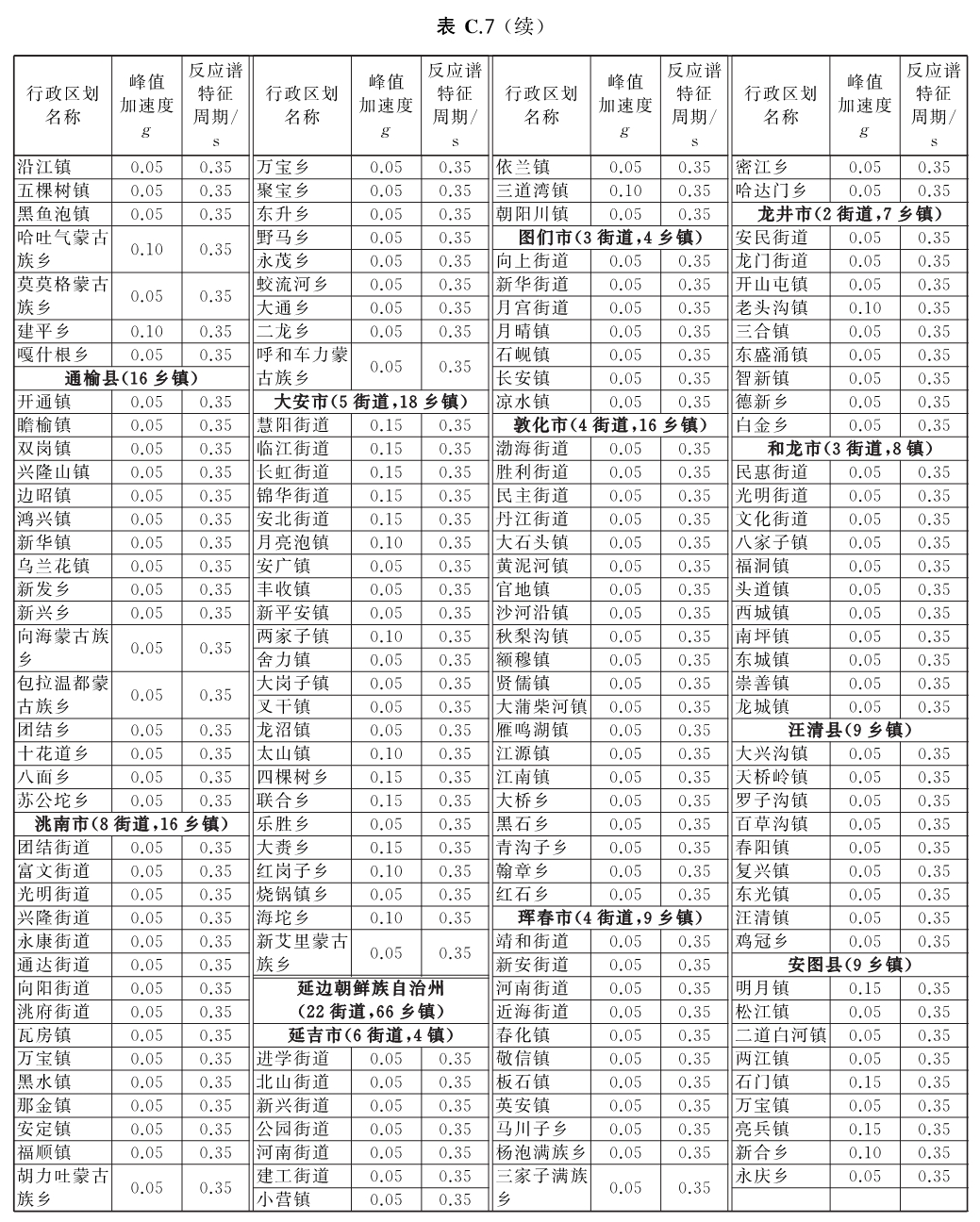 标准附图