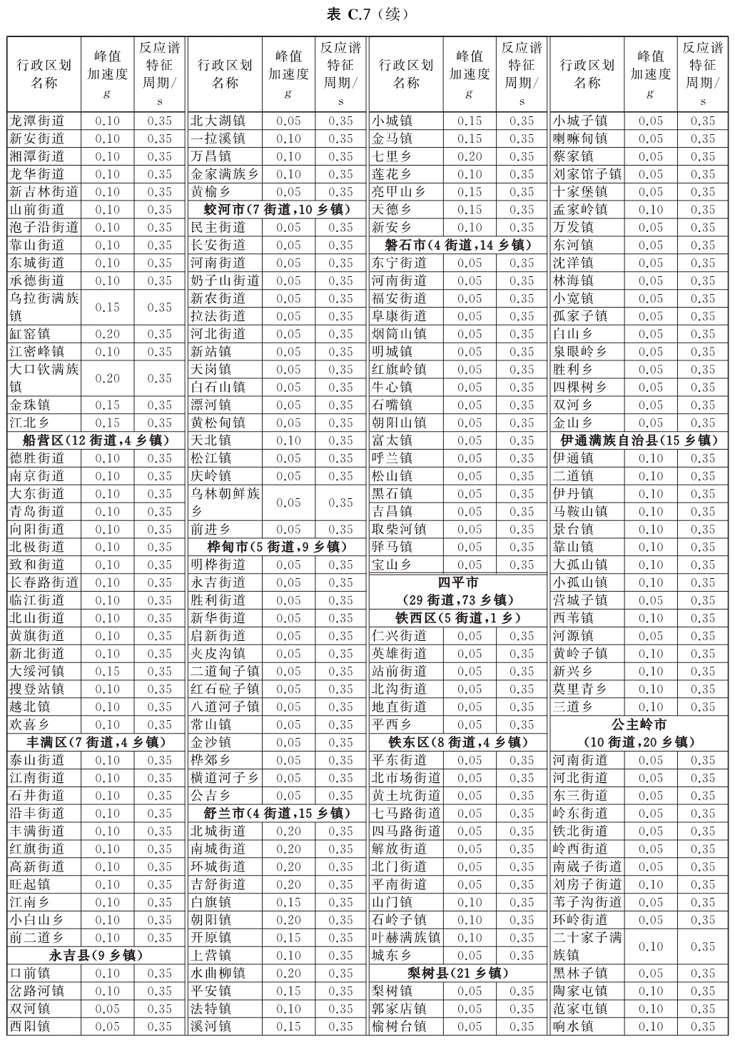 标准附图