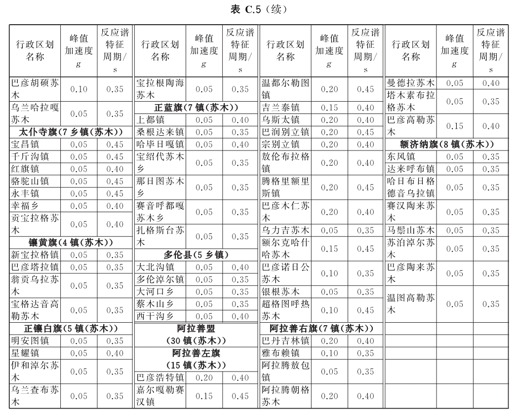 标准附图