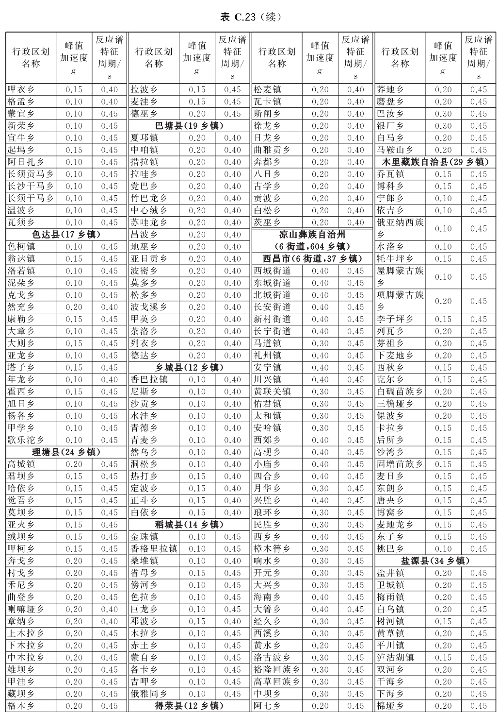 标准附图