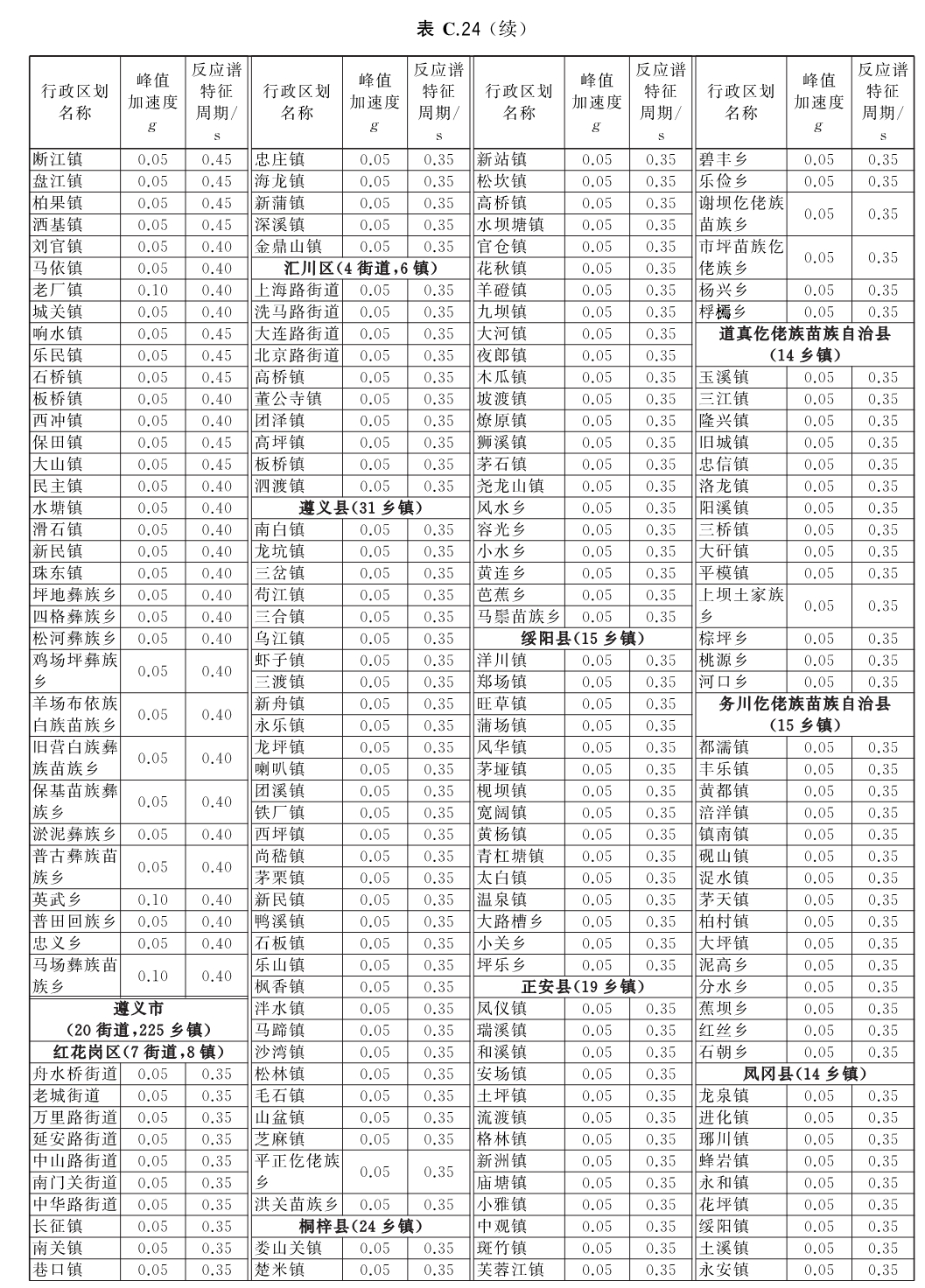 标准附图