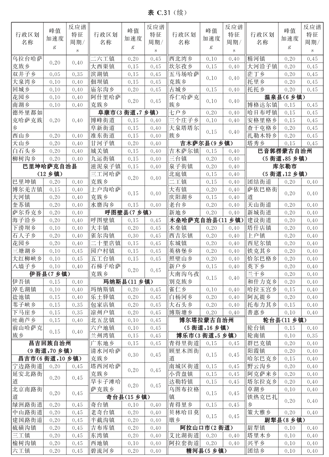 标准附图