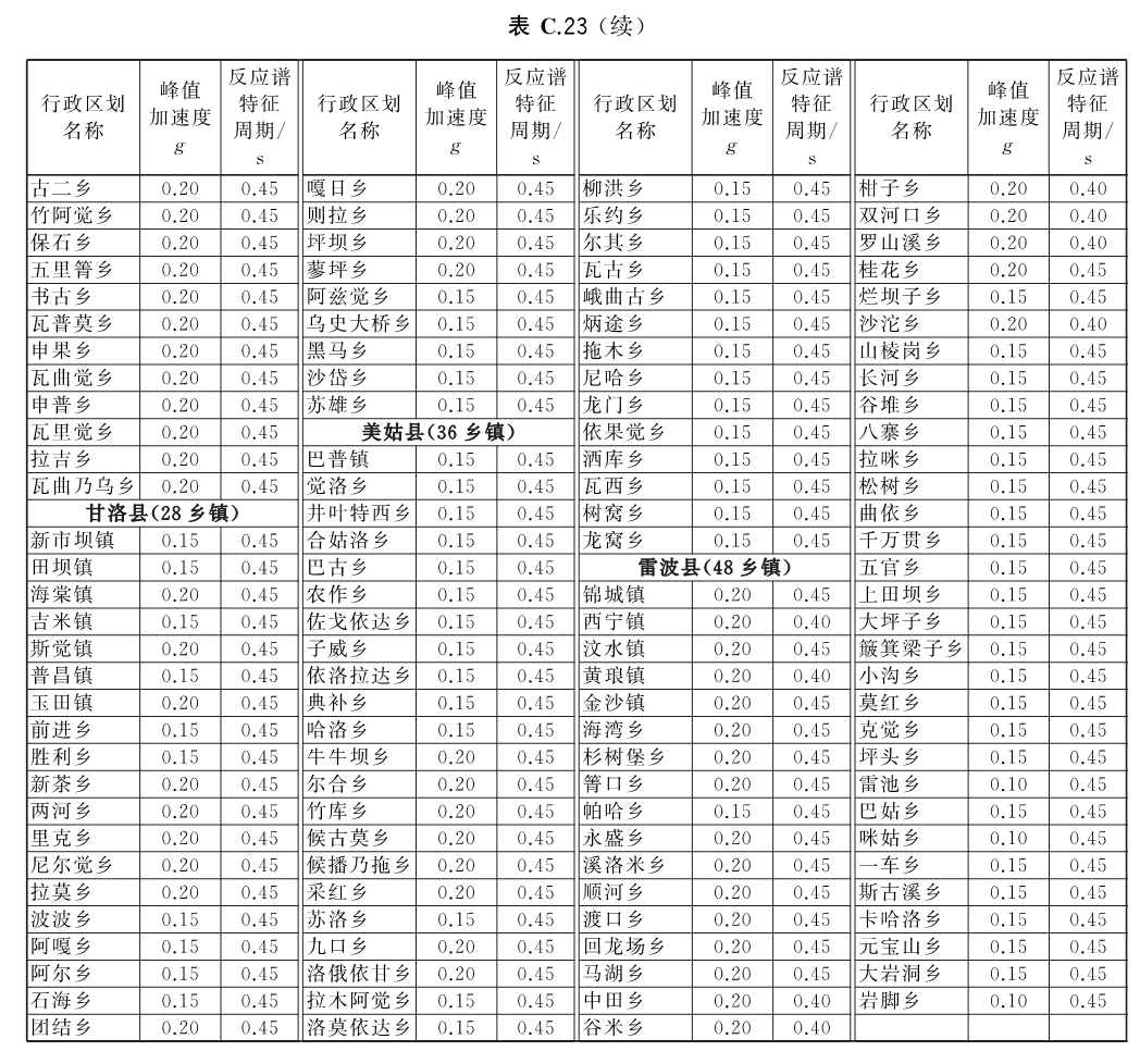标准附图