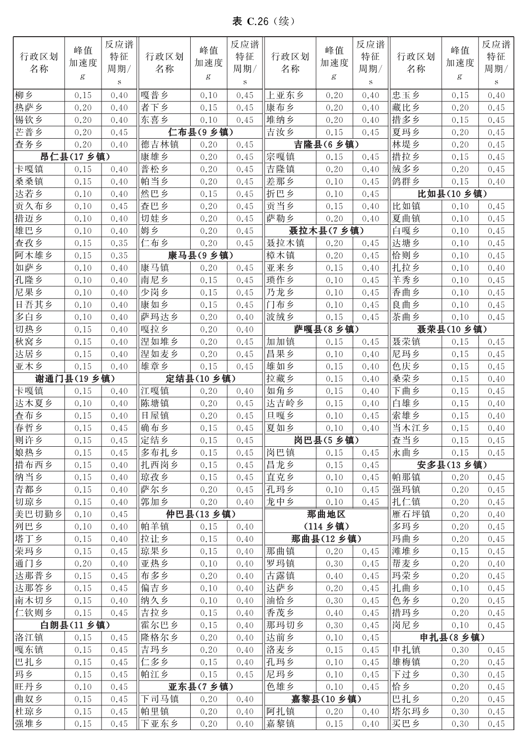 标准附图