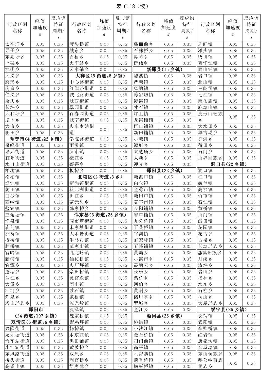 标准附图