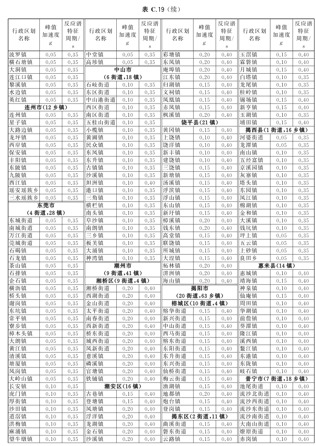 标准附图