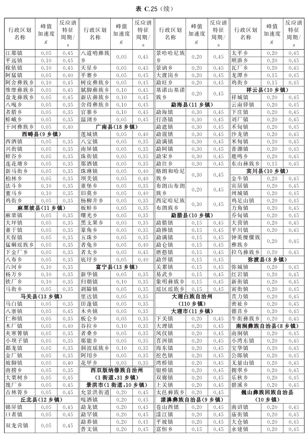 标准附图