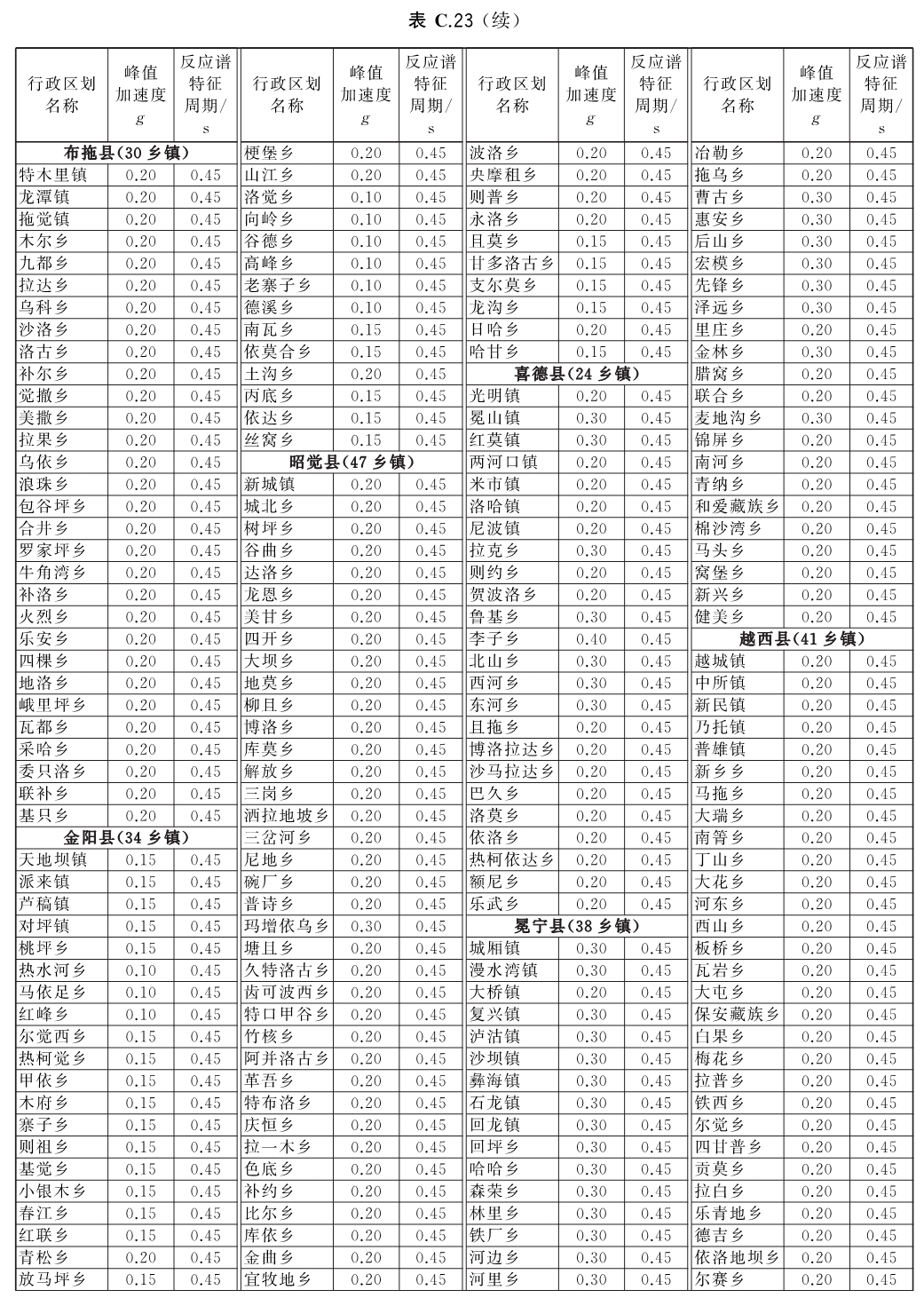 标准附图