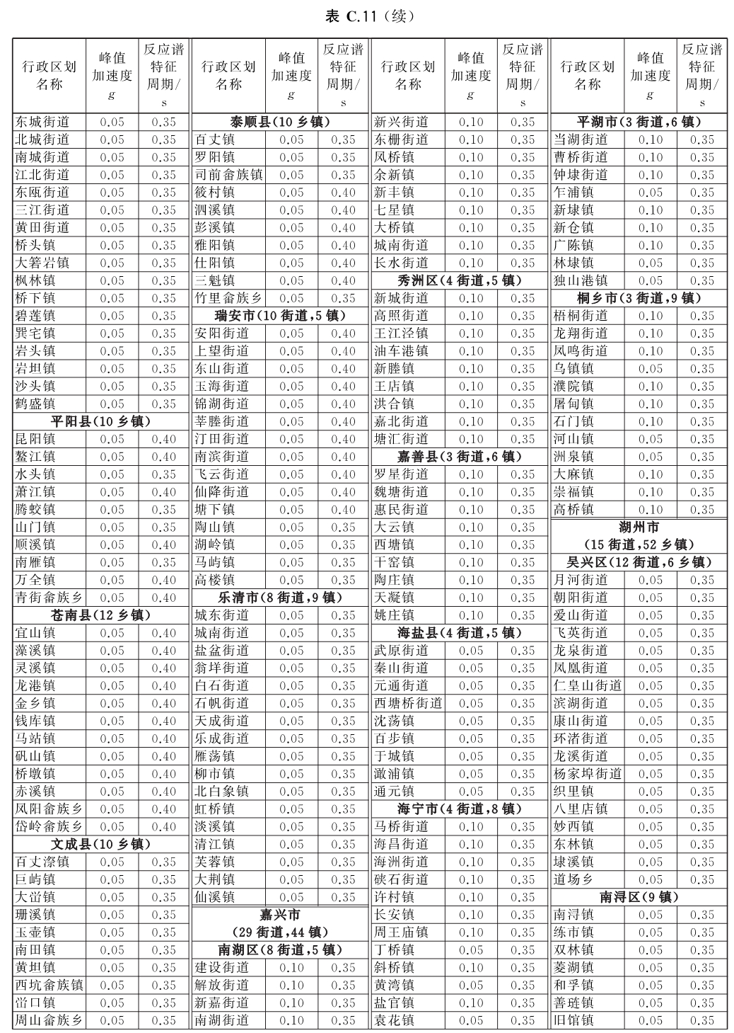 标准附图