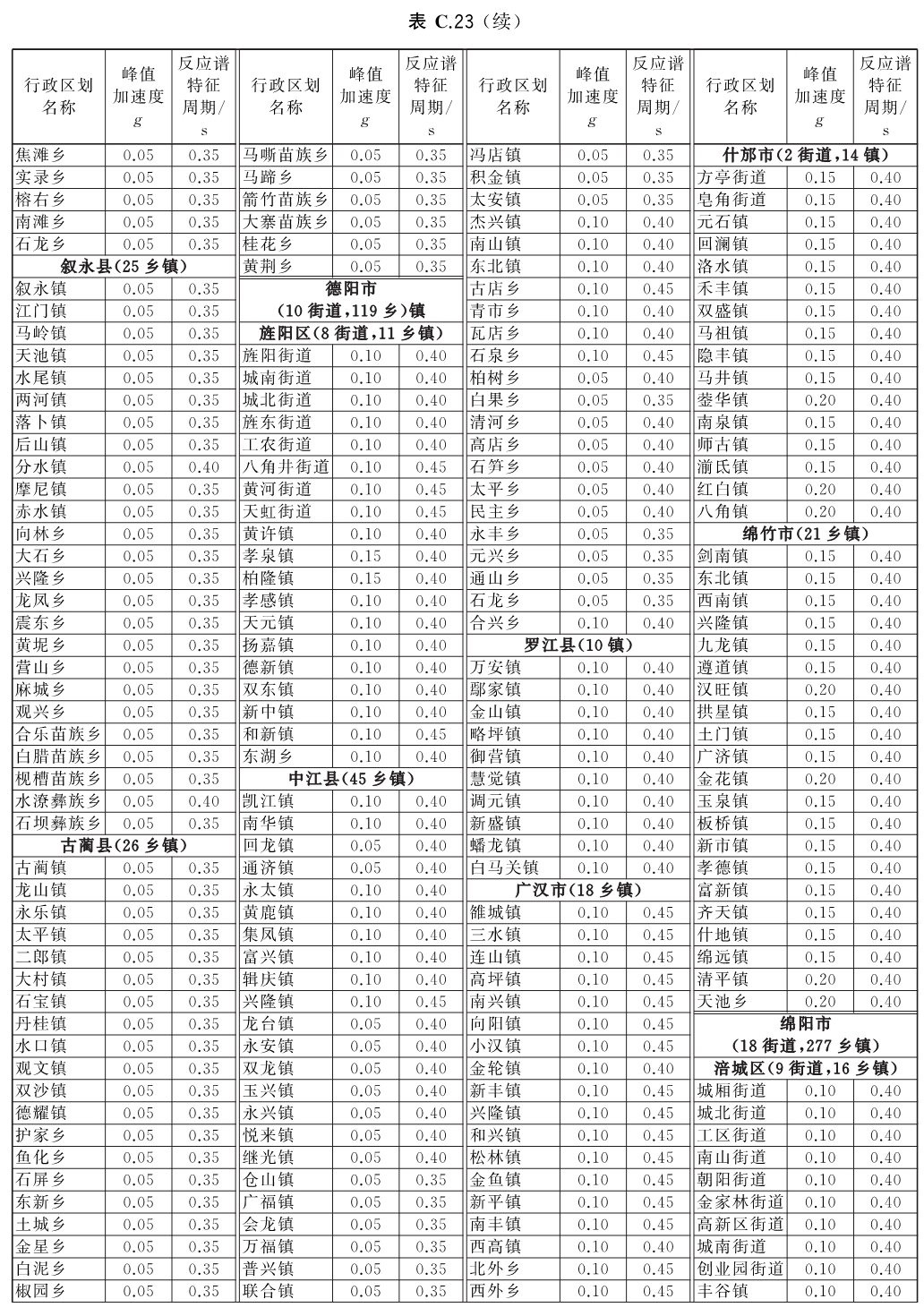 标准附图