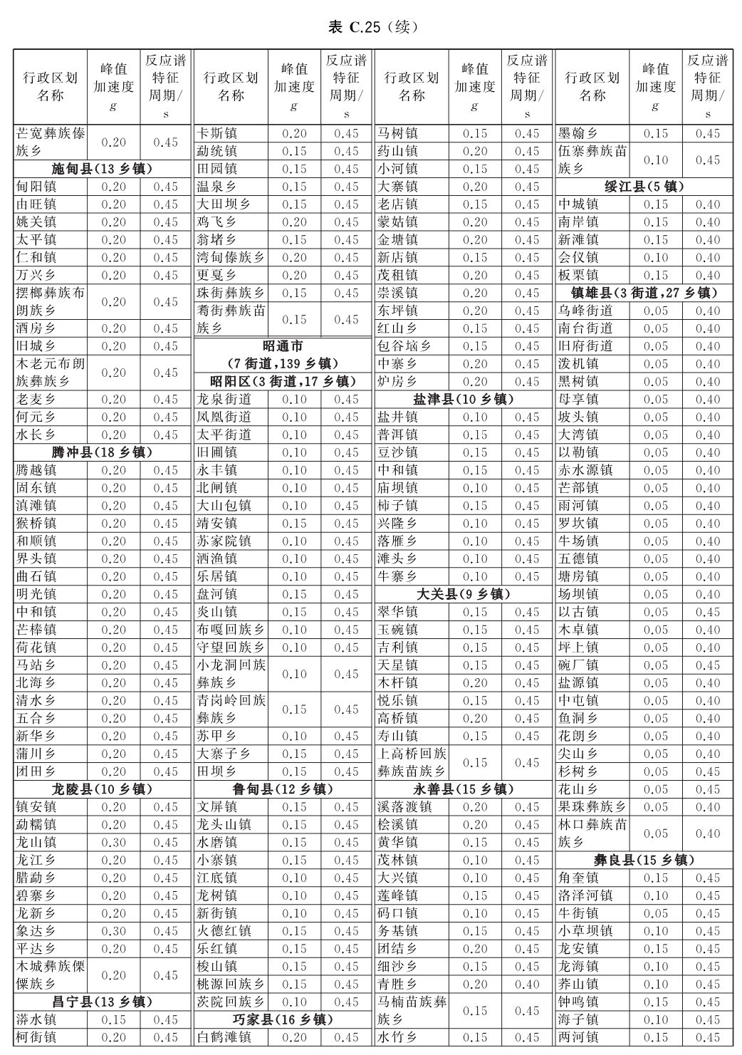 标准附图