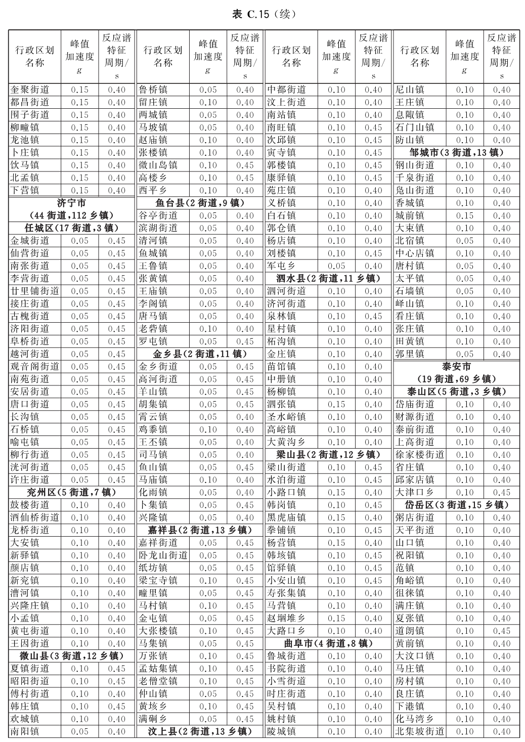 标准附图