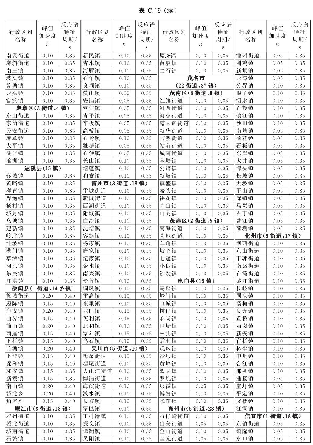 标准附图