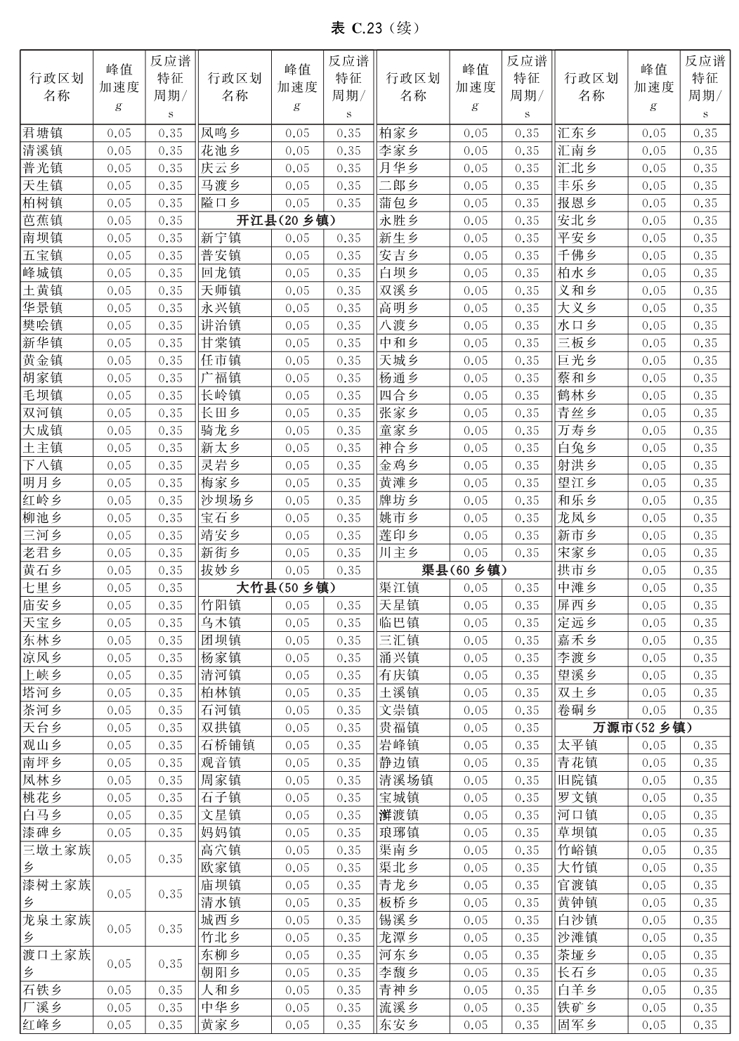 标准附图