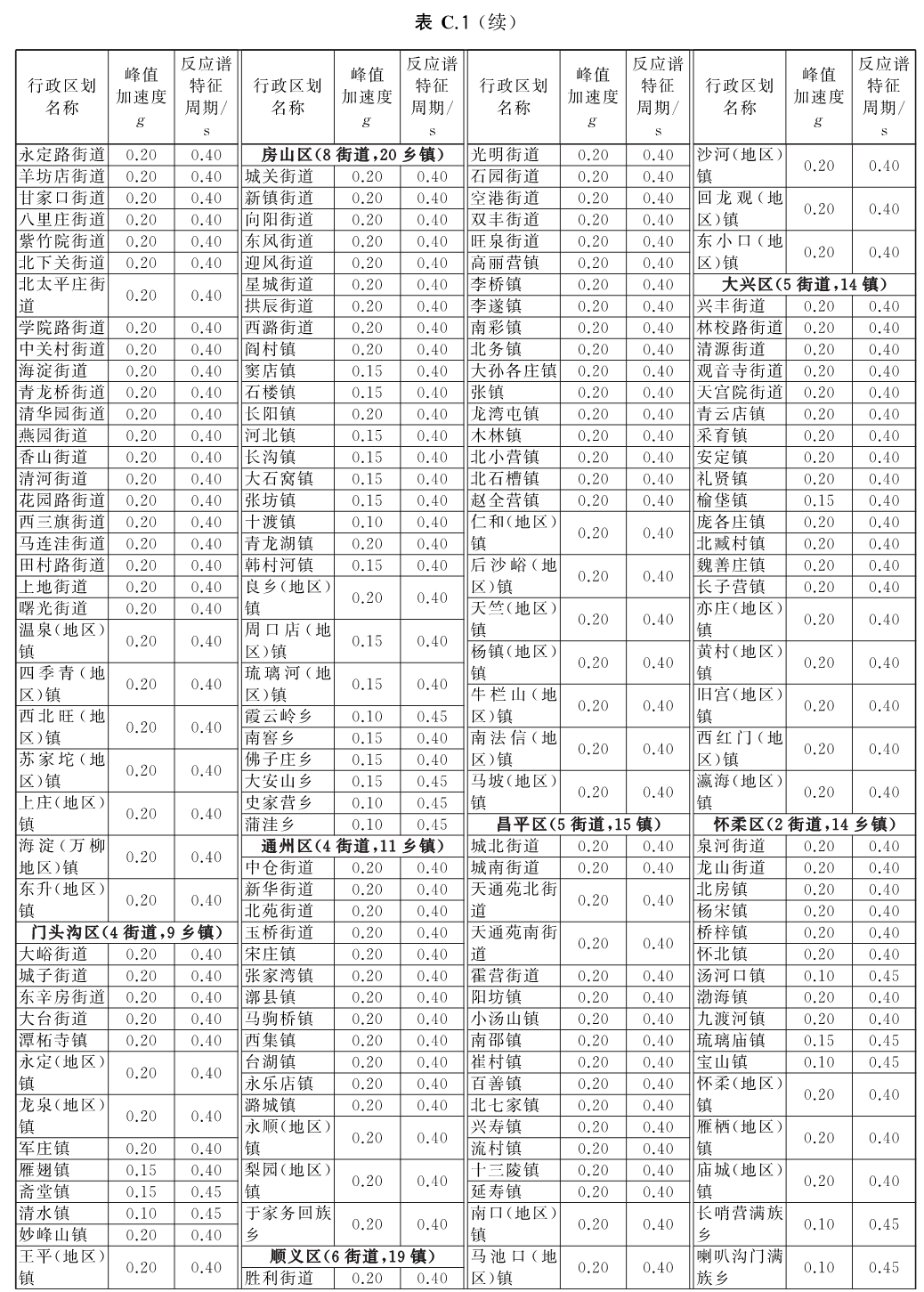 标准附图
