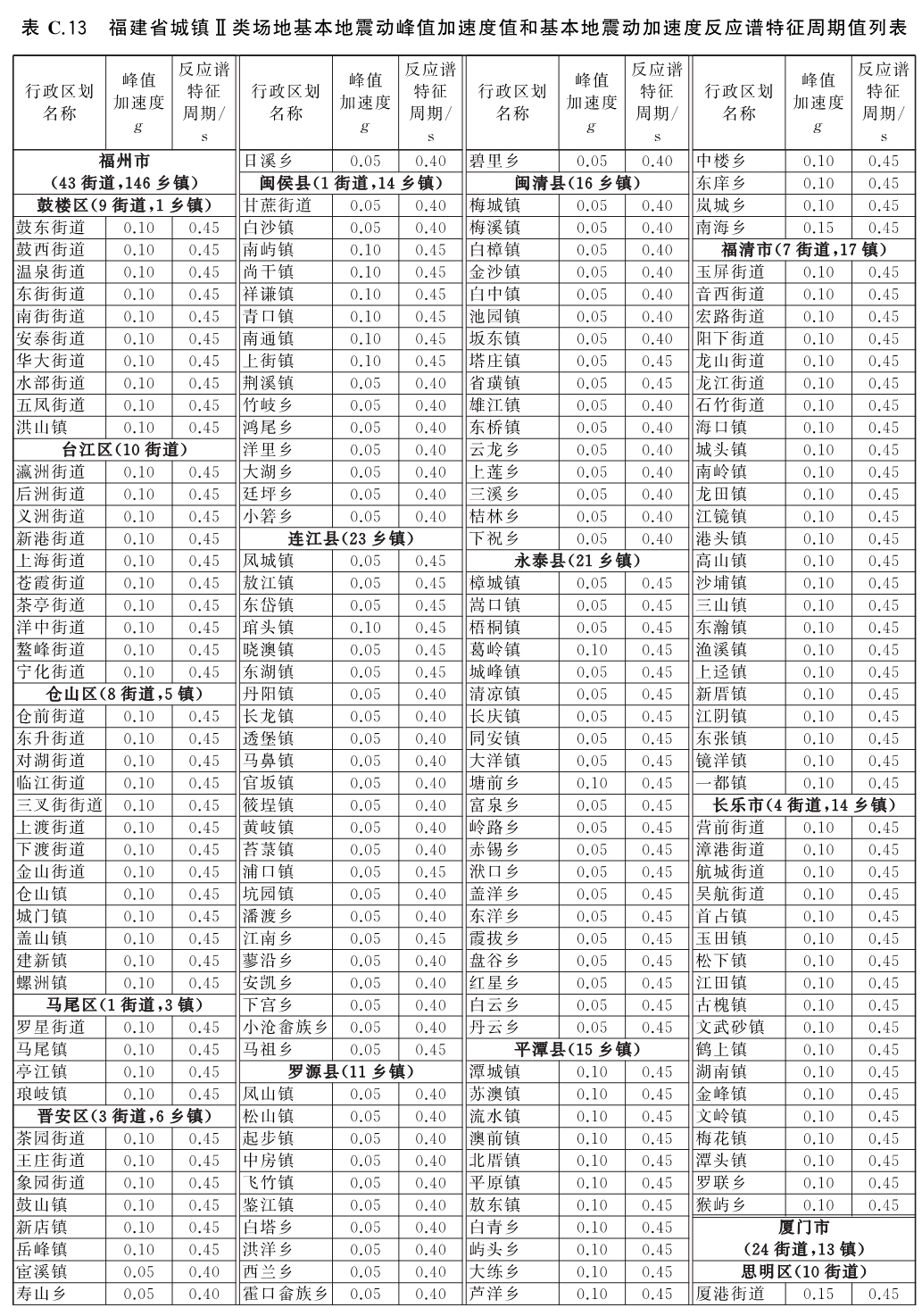 标准附图