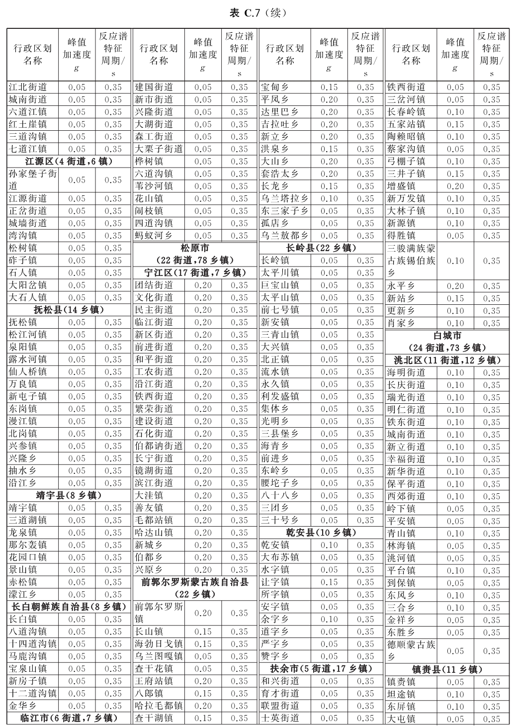 标准附图