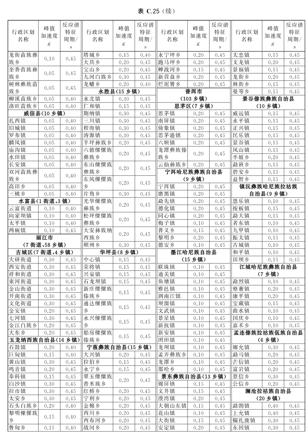标准附图