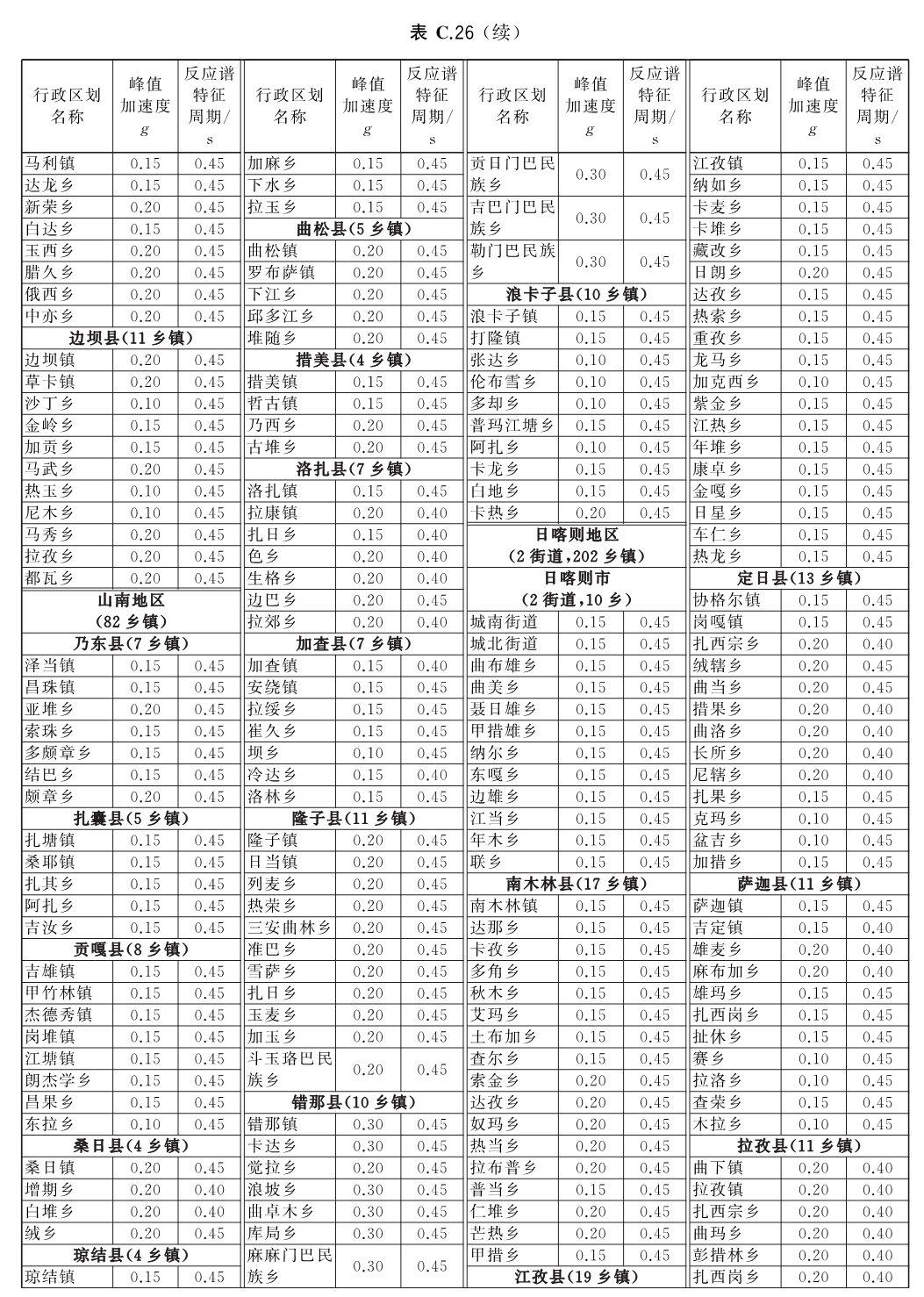 标准附图
