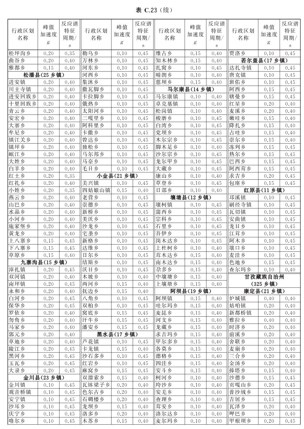 标准附图