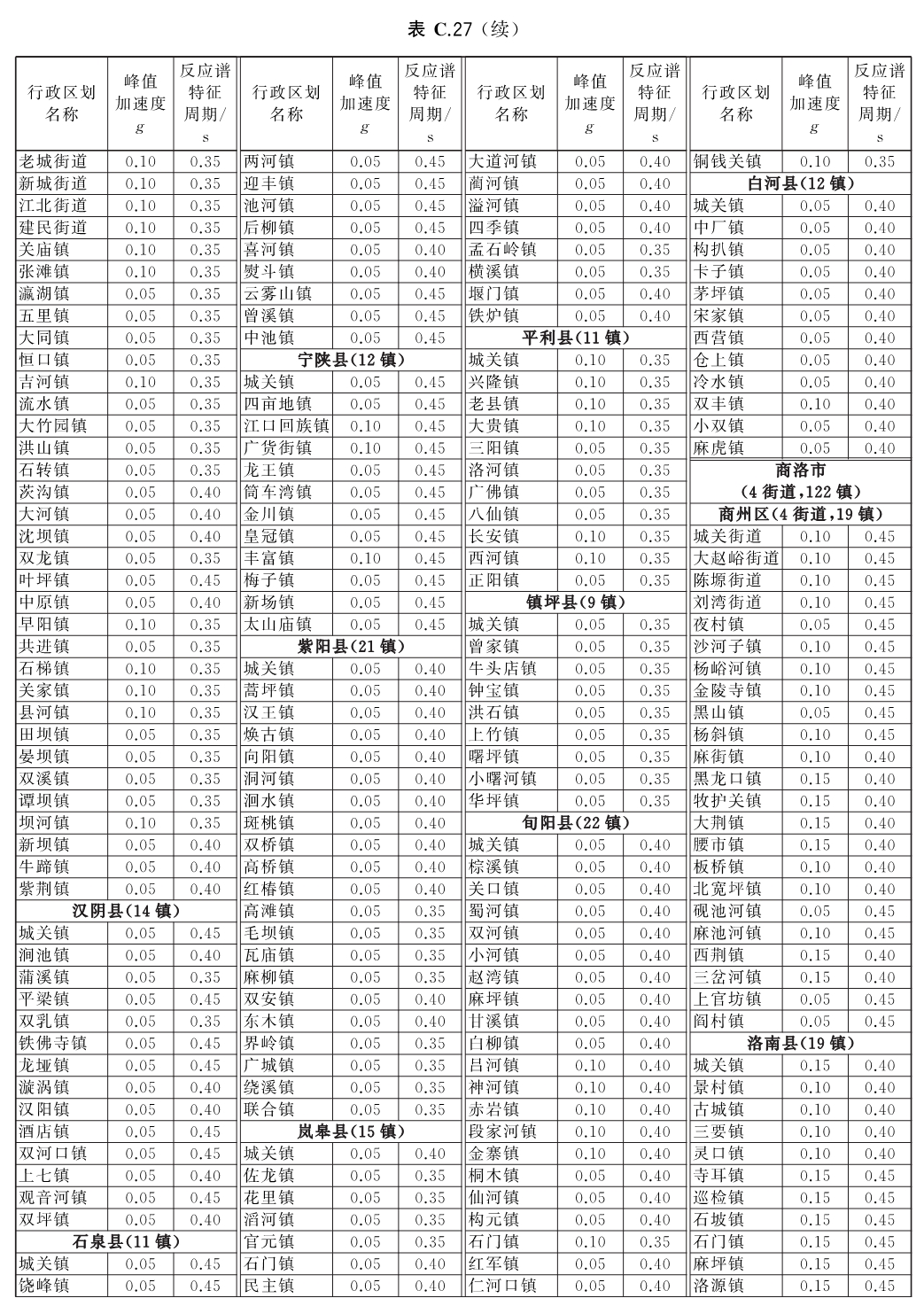 标准附图