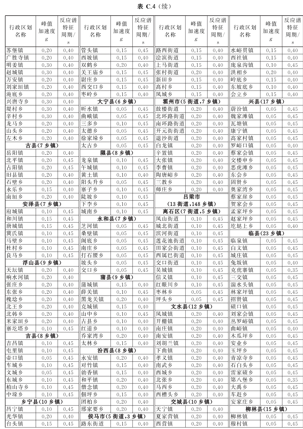 标准附图