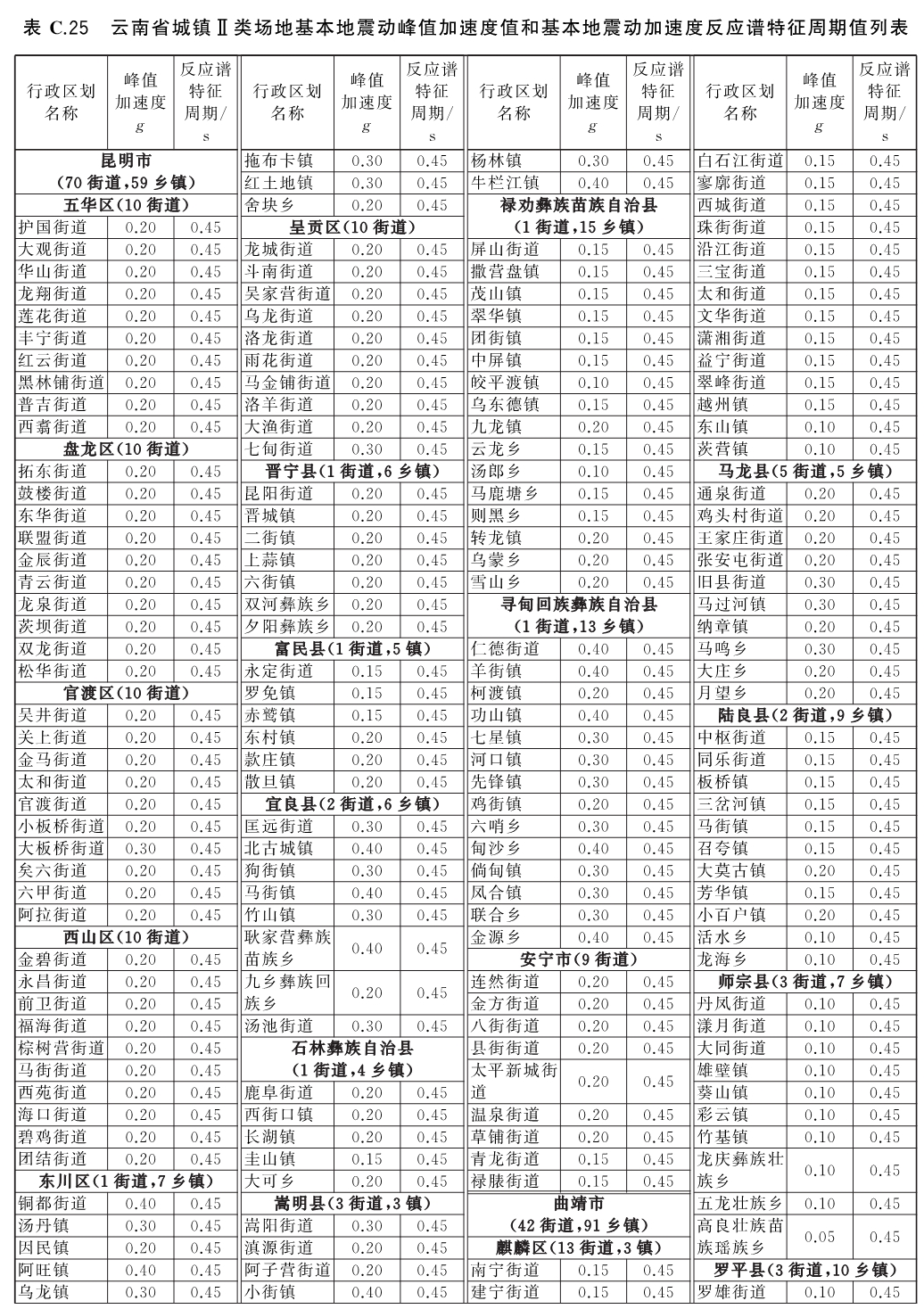 标准附图