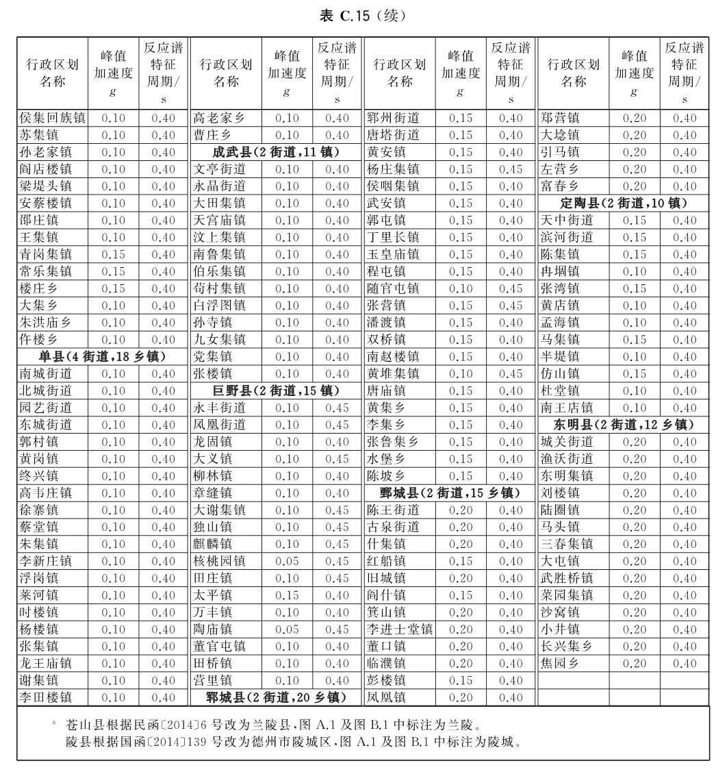 标准附图