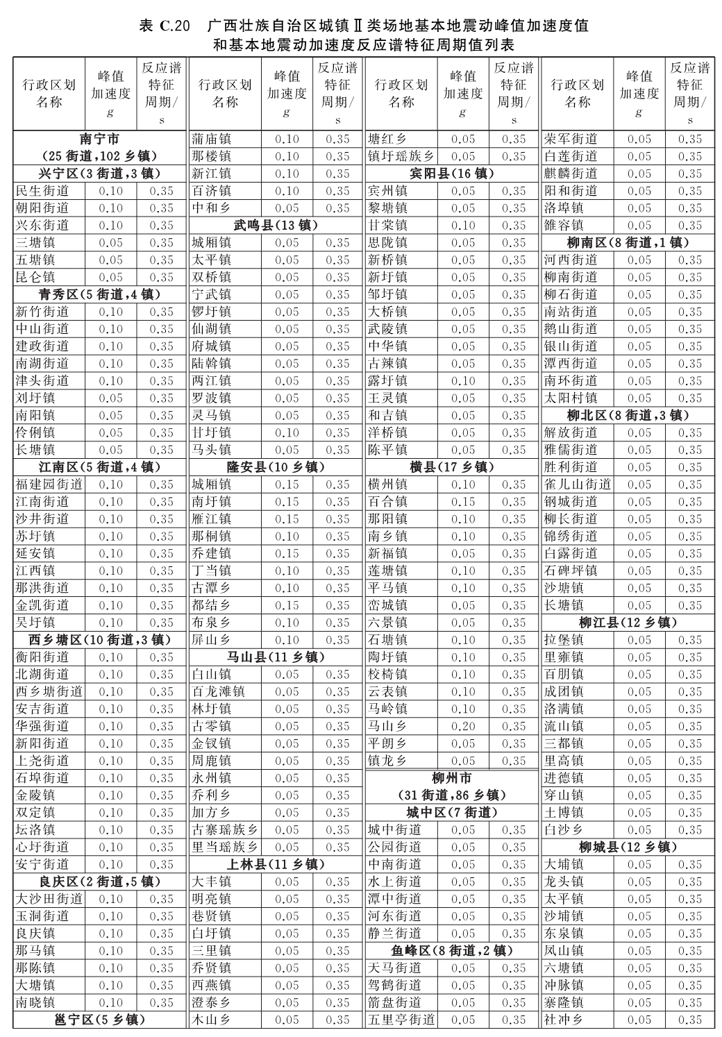 标准附图