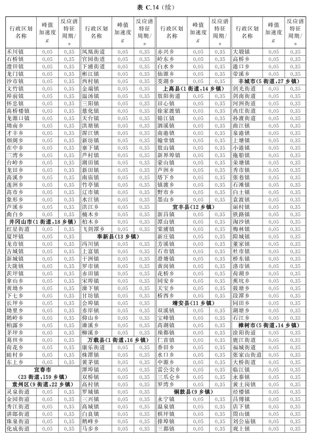 标准附图