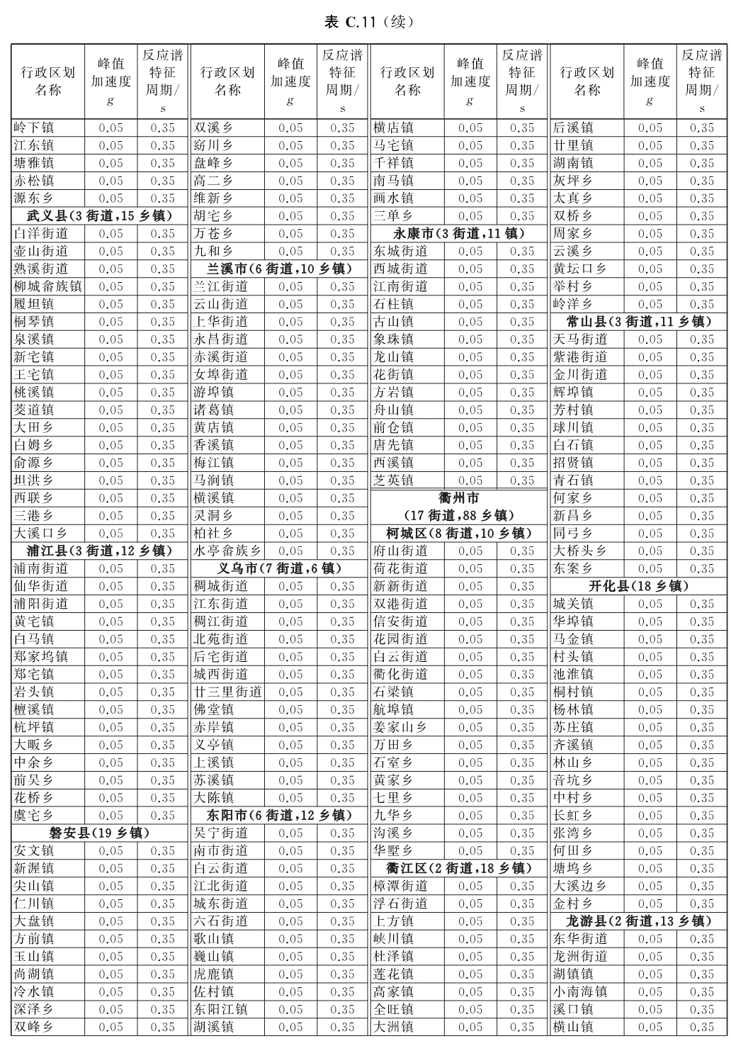 标准附图