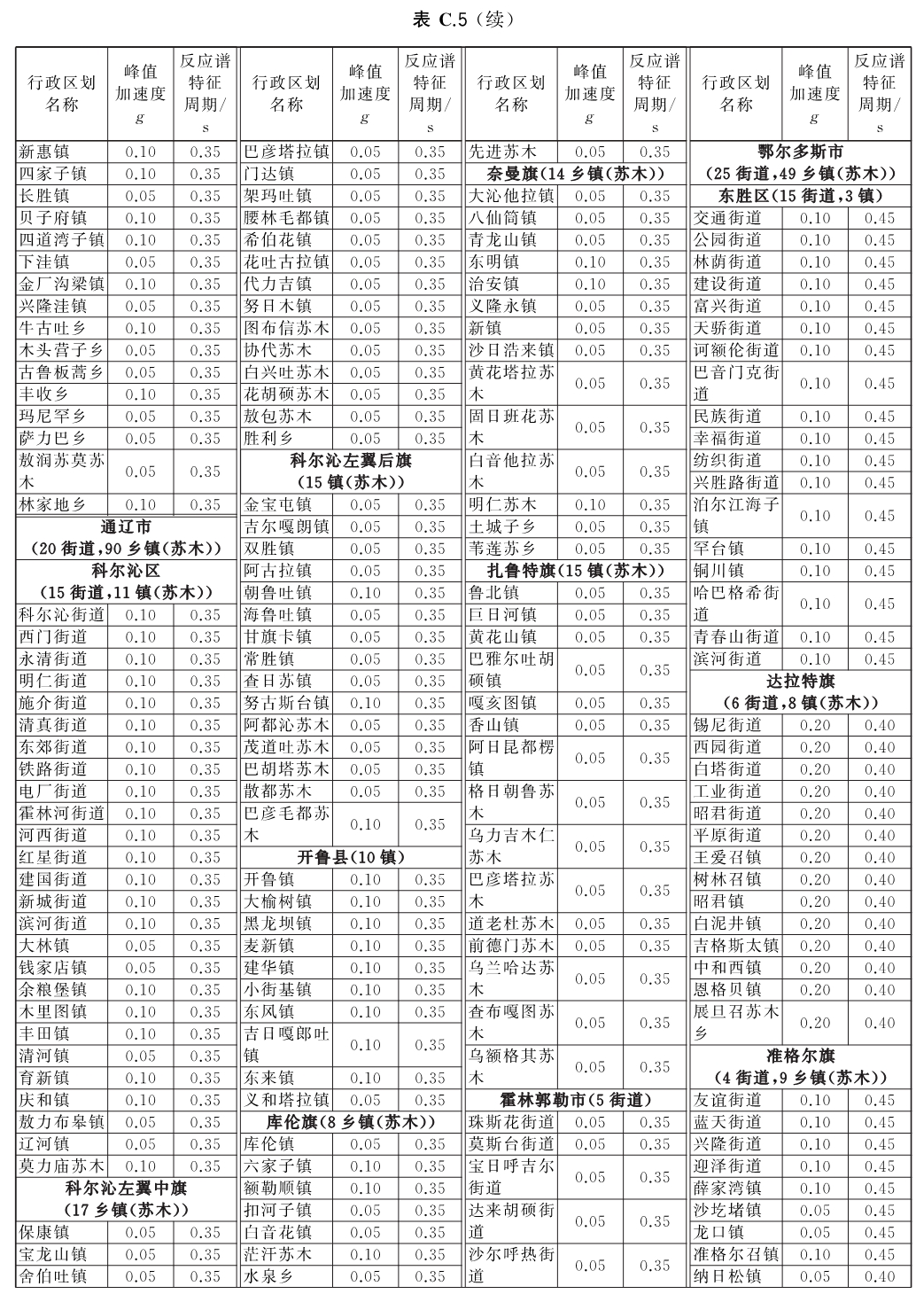 标准附图