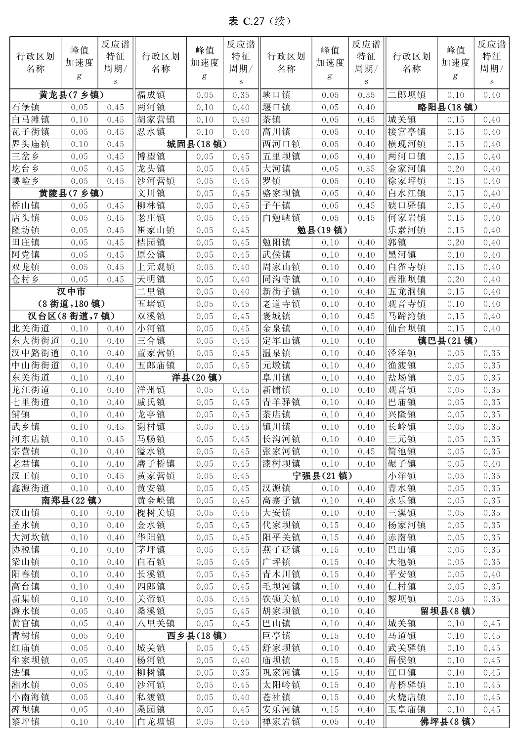 标准附图